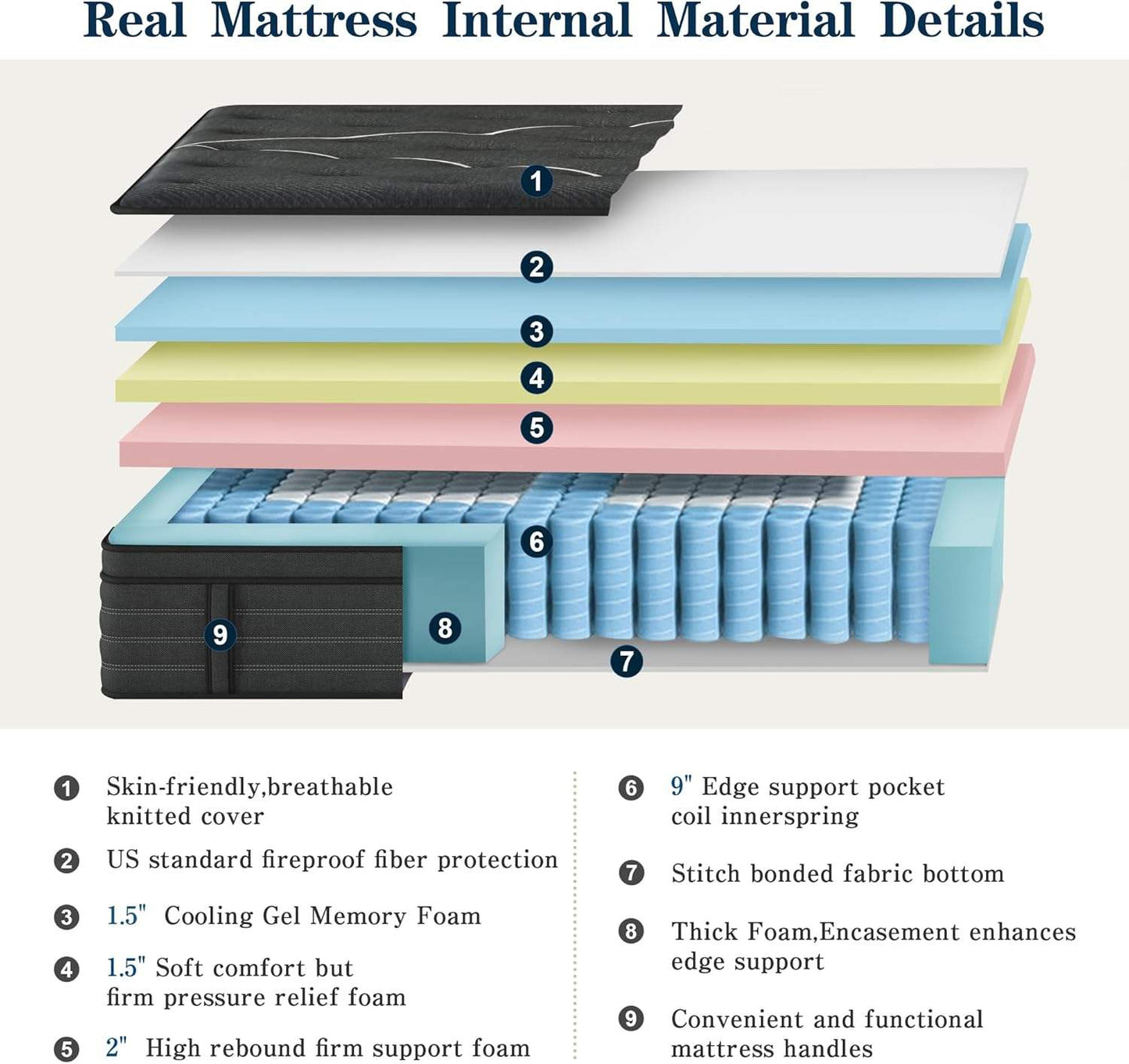 Premium 5 Zone Pocket Spring Hybrid Mattress Medium Firm