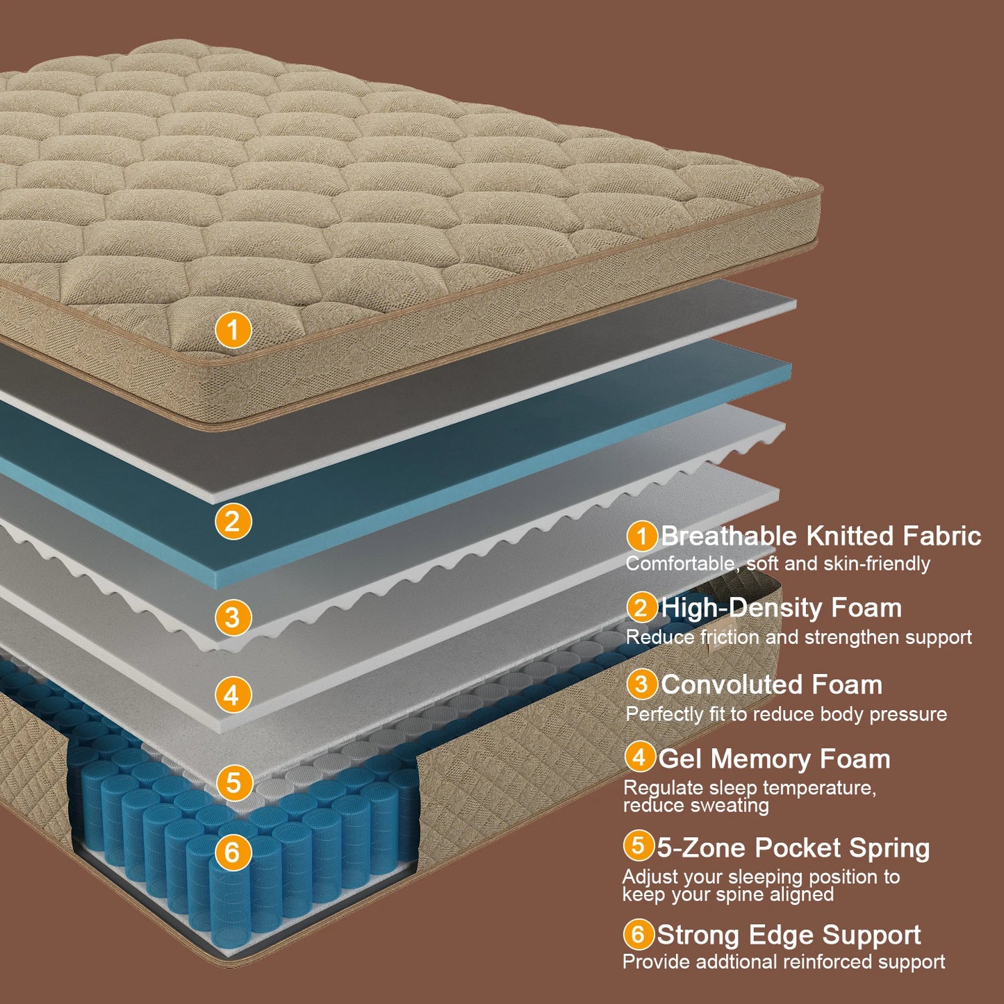 Gel Memory Foam Hybrid Pocket Spring Mattress