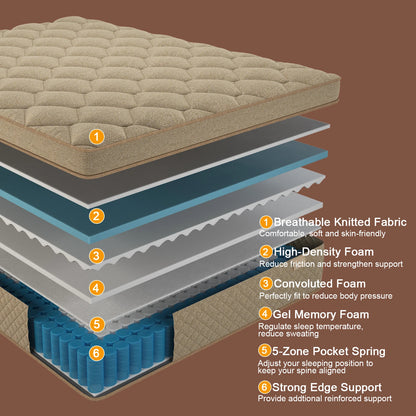 Gel Memory Foam Hybrid Pocket Spring Mattress