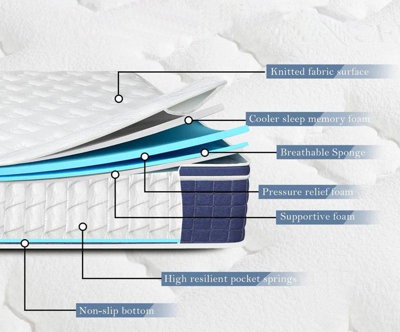 Premium Pocket Spring Mattress Independent pocket springs for contouring comfort
