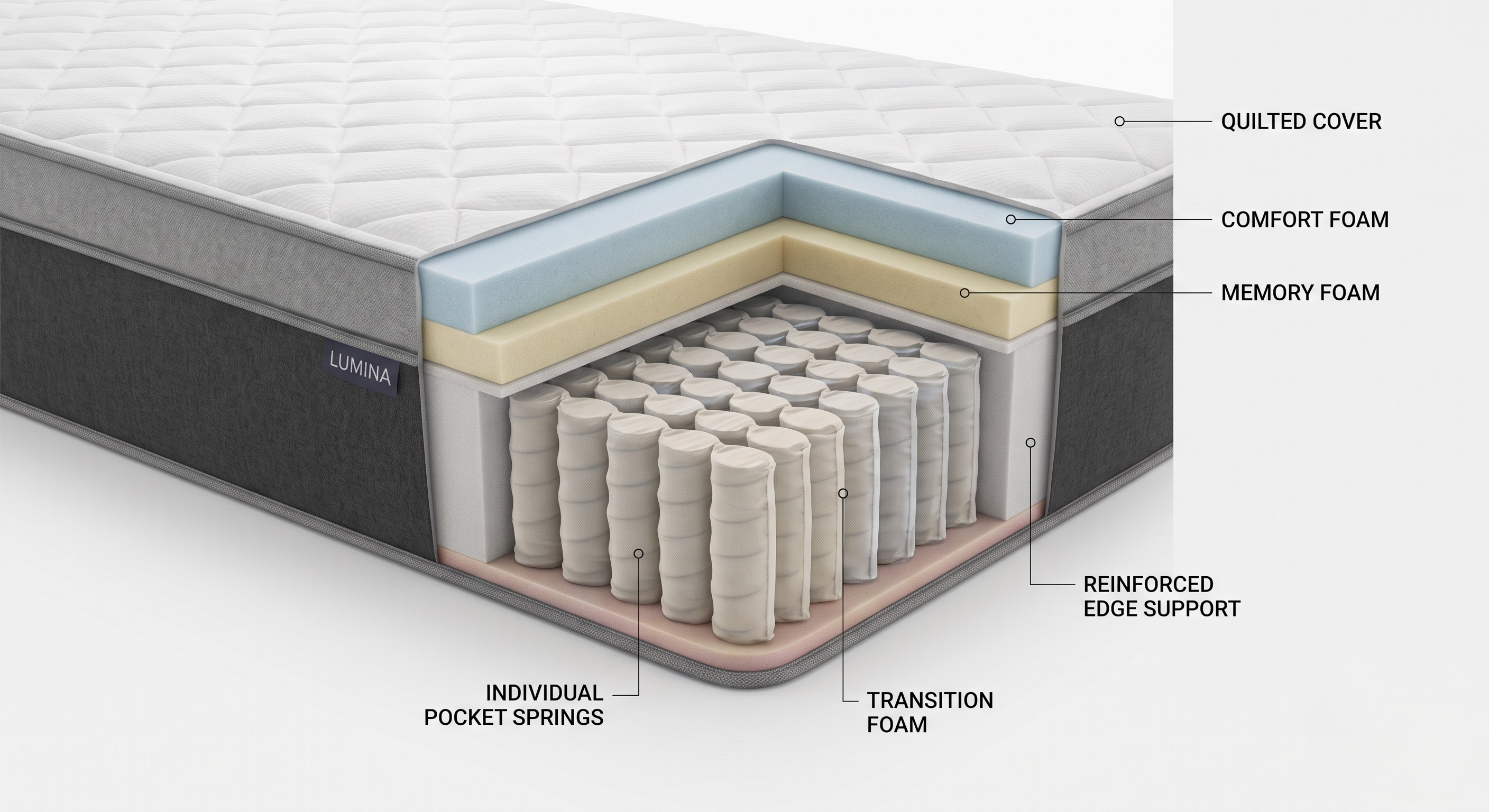 The Lumina Hybrid Mattress
