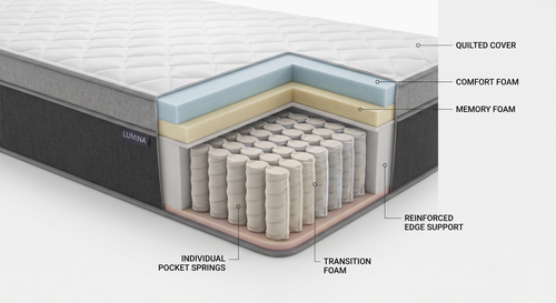 The Lumina Hybrid Mattress